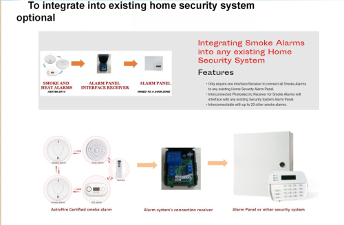 alarm panel interface receiver
